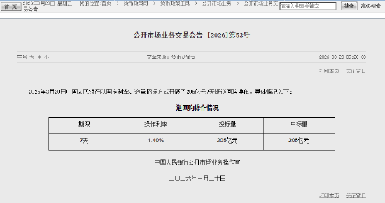 央行今日开展205亿元7天期逆回购操作