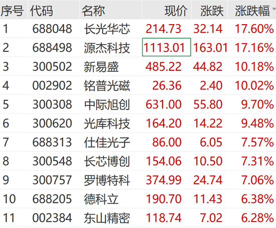 刚刚，又见证历史！利好突袭，直线爆拉！