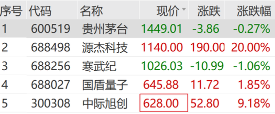 刚刚，又见证历史！利好突袭，直线爆拉！