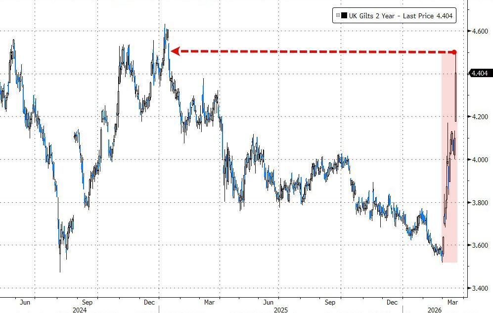 通胀利剑高悬，全球央行集体鹰派转向