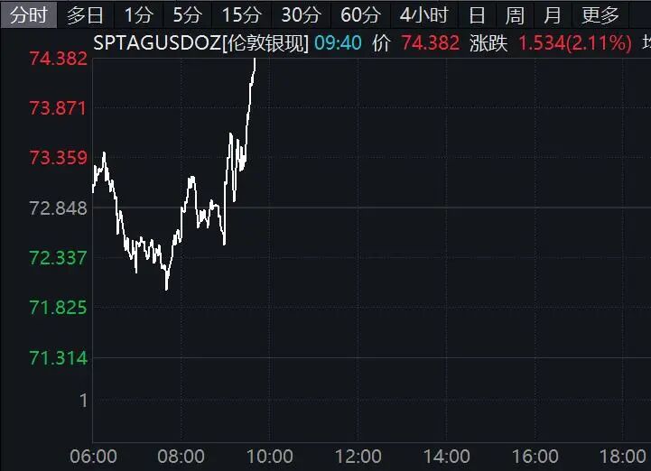 黄金、白银，直线拉升！霍尔木兹海峡，突传大消息！