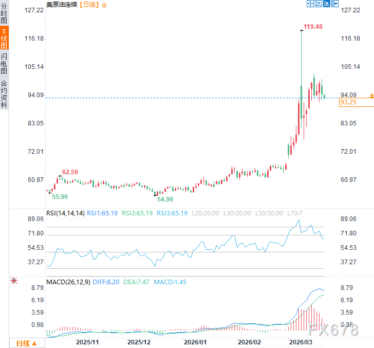 特朗普拿珍珠港怼日本，又骂北约愚蠢！霍尔木兹谁来护航？