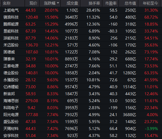 集体爆发！千亿巨头，涨停！