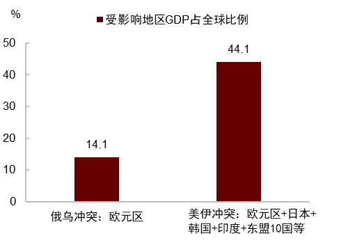 中金：石油冲击与美元汇率，关系已逆转