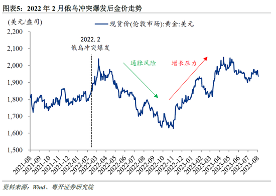 粤开证券罗志恒：黄金暴跌原因几何？“避险逻辑”是否失效？