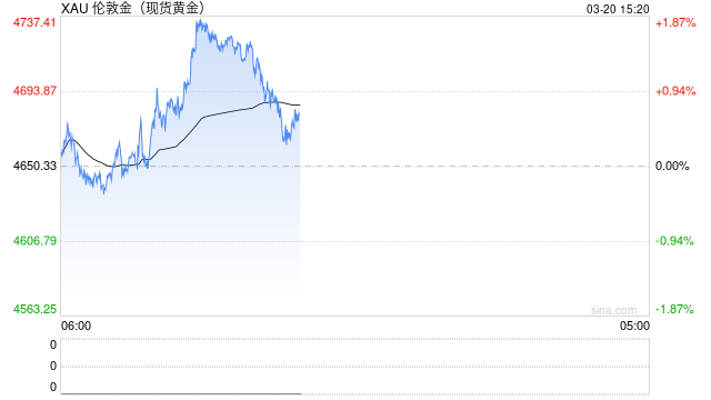 国际金价跌破4600美元/盎司,银行集体“劝退”炒金客