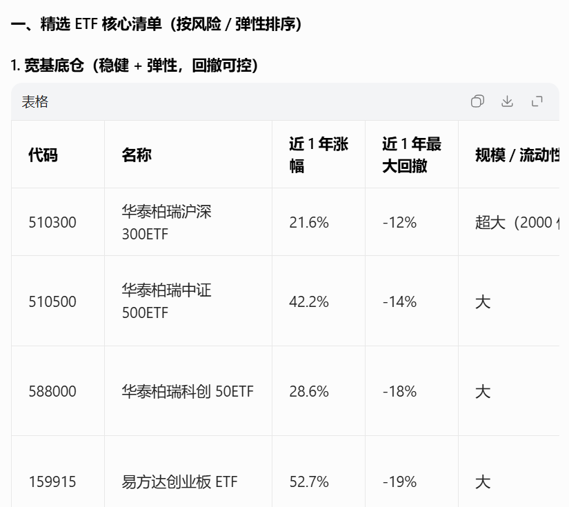 要不要给AI大模型“投毒”,公募基金面临流量营销与合规两难抉择