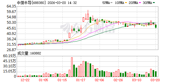 科创板芯片企业齐发利好，中微半导、佰维存储等业绩快速增长