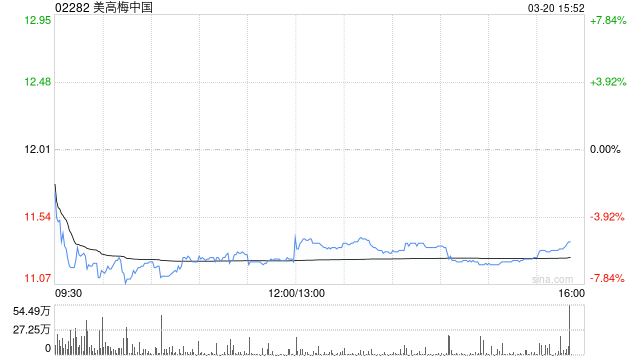 小摩：料美高梅中国今年每股盈利及派息率将下跌 评级降至“中性”