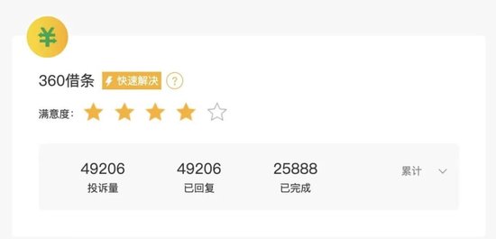 奇富科技深陷助贷困局:2025财报亮红灯,监管约谈剑指违规