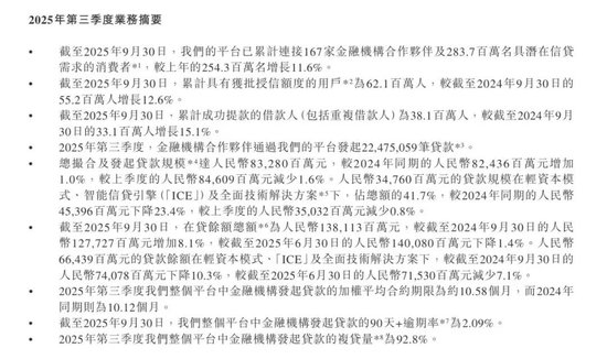 奇富科技深陷助贷困局:2025财报亮红灯,监管约谈剑指违规