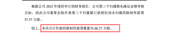 三超新材亏损背后人事重排：曹虎兵无董秘经验上位，吉国胜五年任期终结，激励计划全废 | 长三角资本局