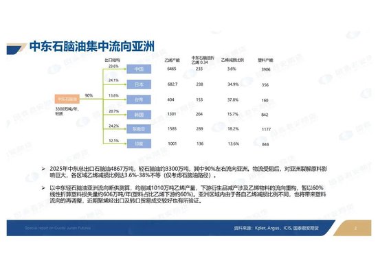 中东化工物流中断下 亚洲塑料影响梳理