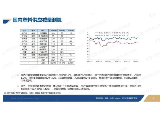 中东化工物流中断下 亚洲塑料影响梳理