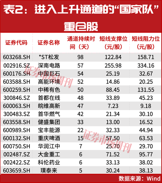“国家队”最新重仓股曝光！这只股票涨超11倍，跻身千元股，下一只“源杰科技”是谁？