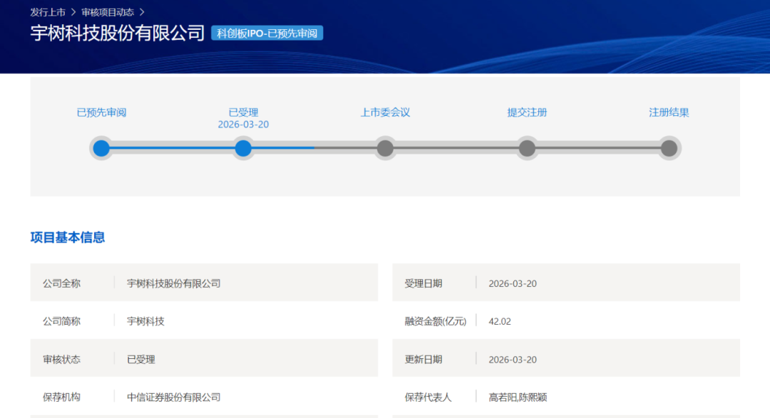 A股人形机器人第一股来了！宇树科技IPO获受理，“预先审阅”第二单