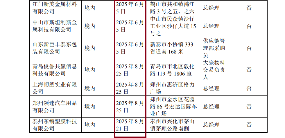 东北证券次级债发行利率偏高 IPO保荐“独苗”会计基础是否薄弱待考