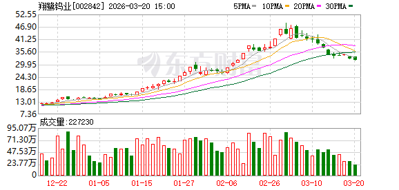 翔鹭钨业：公司销往欧洲的产品以粉末为主，客户位于德国等地
