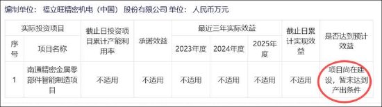 福立旺激进扩张野心与自身造血能力错配?拟定增募10亿 前次募投项目远不及预期