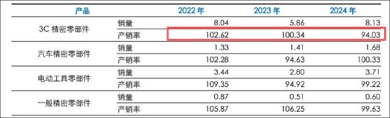 福立旺激进扩张野心与自身造血能力错配?拟定增募10亿 前次募投项目远不及预期