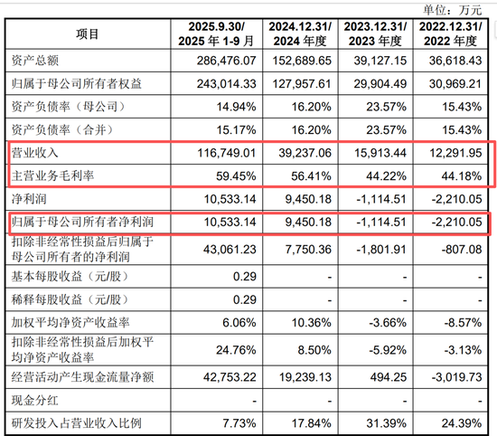 宇树毛利率直逼60%!红杉、经纬等明星资本造富潮?雷军已套现8000万