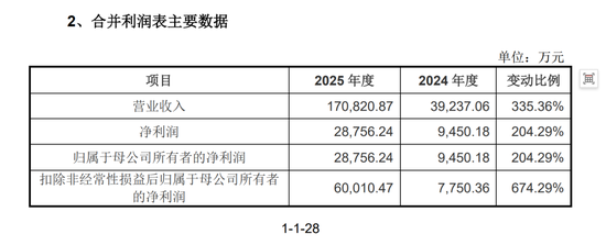 宇树毛利率直逼60%!红杉、经纬等明星资本造富潮?雷军已套现8000万