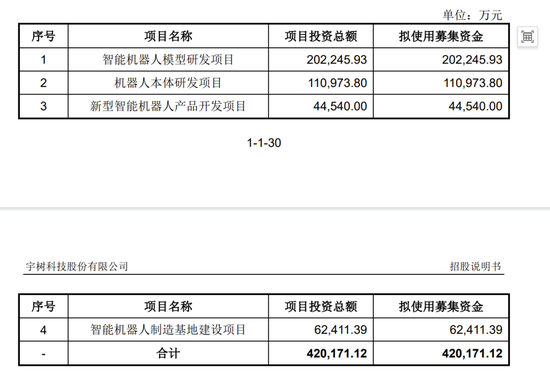 宇树毛利率直逼60%!红杉、经纬等明星资本造富潮?雷军已套现8000万