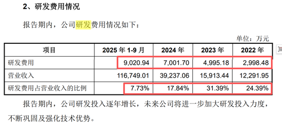 宇树毛利率直逼60%!红杉、经纬等明星资本造富潮?雷军已套现8000万
