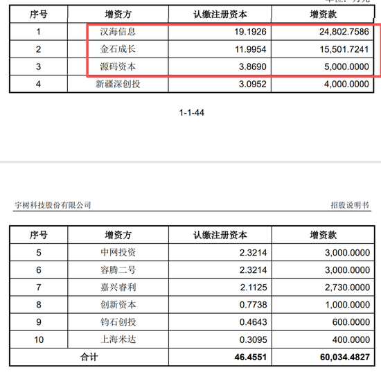 宇树毛利率直逼60%!红杉、经纬等明星资本造富潮?雷军已套现8000万