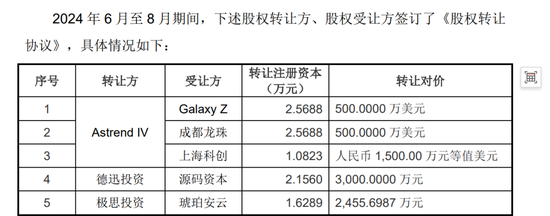 宇树毛利率直逼60%!红杉、经纬等明星资本造富潮?雷军已套现8000万