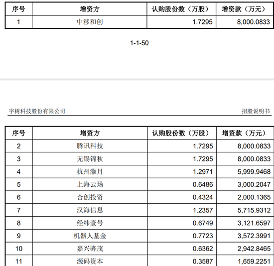 宇树毛利率直逼60%!红杉、经纬等明星资本造富潮?雷军已套现8000万