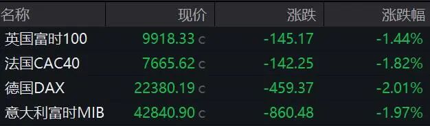 霍尔木兹海峡，突传大消息！特朗普最新发声！原油大涨，欧美股市、黄金、白银全线下挫！