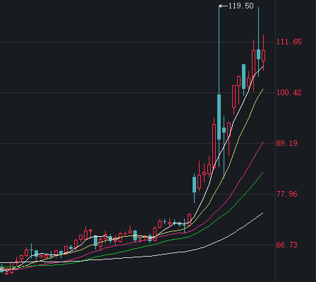 创近43年最大单周跌幅,黄金“投资神话”终结?