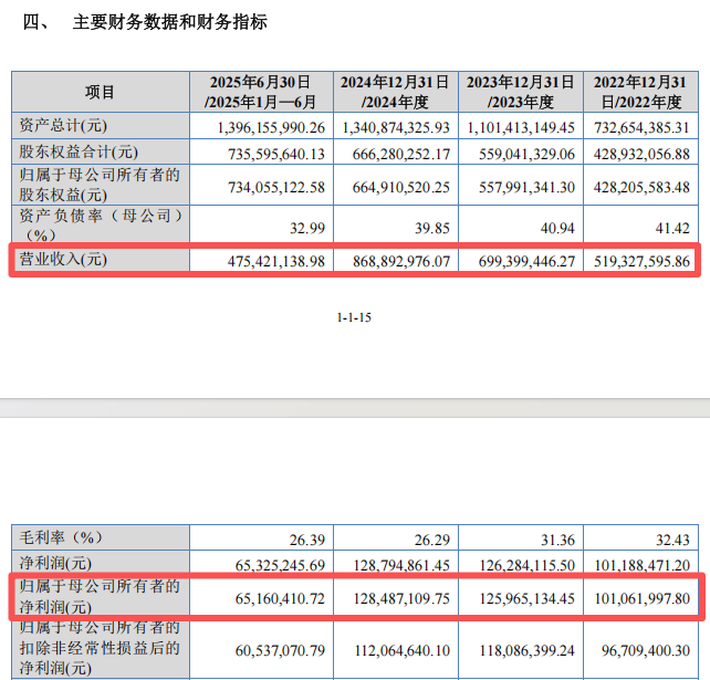 “高中签率”新股,又来了!