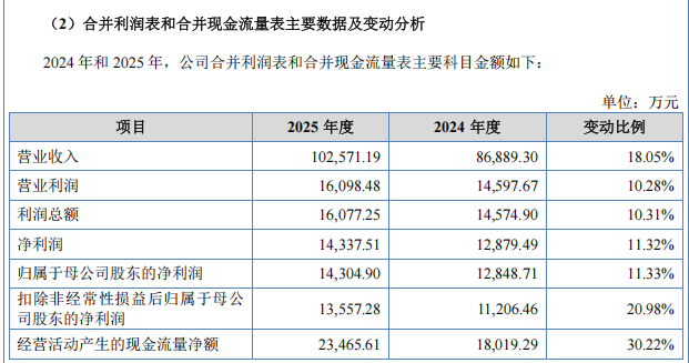“高中签率”新股,又来了!