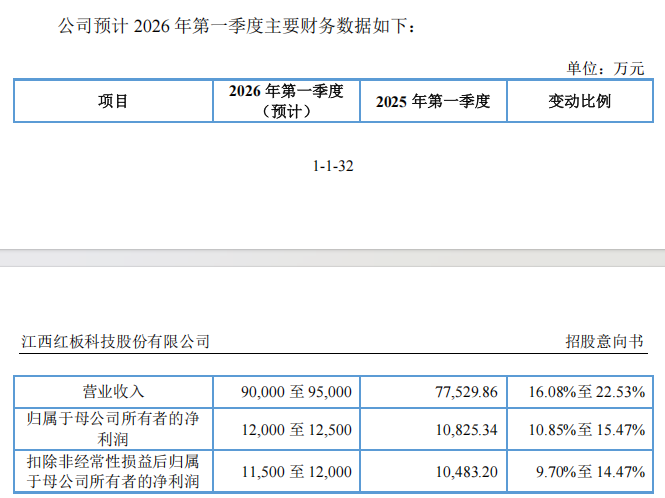 “高中签率”新股,又来了!