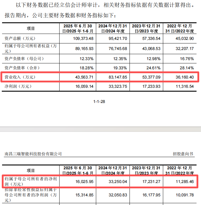 “高中签率”新股,又来了!