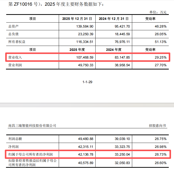 “高中签率”新股,又来了!