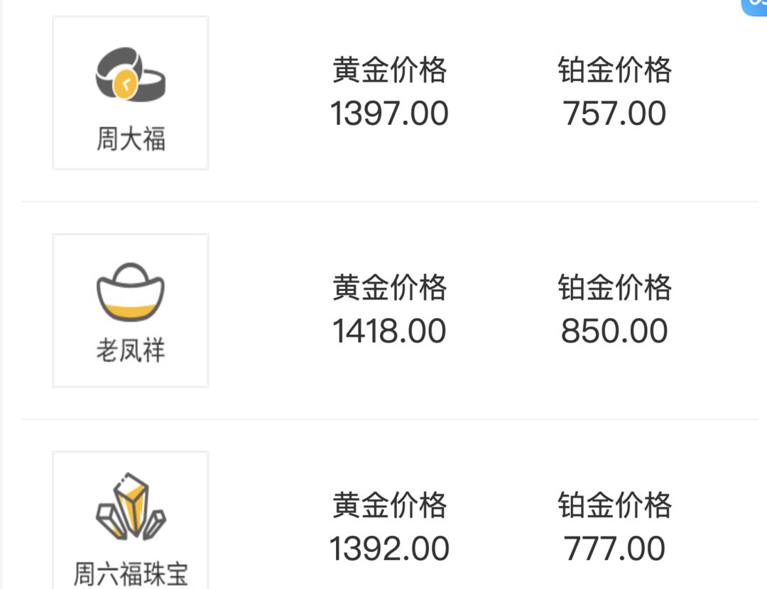 金价“八连跌”!山姆25g黄金手镯降价2040元,为何“避险资产”失灵了?