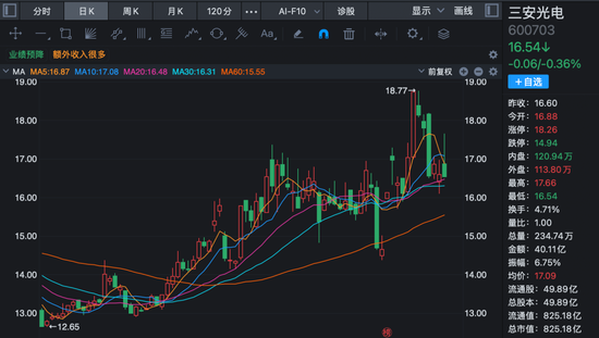 800亿A股龙头，实控人被留置、立案调查！