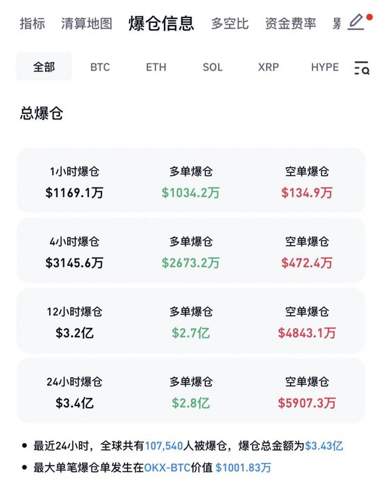 周末，全线大跌！伊朗武装部队：已由防御转向进攻，特朗普团队已密谋“和谈”