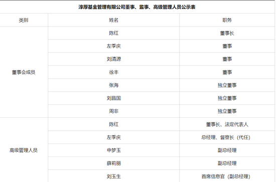 二股东邢媛被免职,淳厚基金“硝烟”依旧未熄!