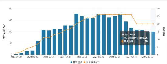 二股东邢媛被免职,淳厚基金“硝烟”依旧未熄!