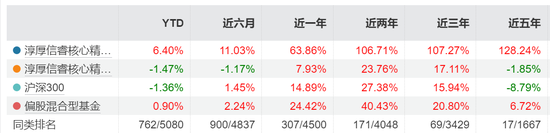 二股东邢媛被免职,淳厚基金“硝烟”依旧未熄!