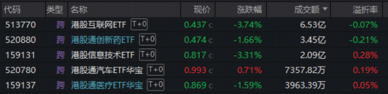 沪指年内新低！“为AI发电”实力抗跌，双创成功逆袭！阿里绩后重挫，华宝基金港股互联网ETF跌至冰点