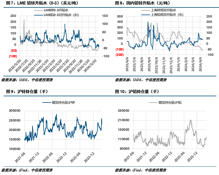 【建投有色】铅锌周报 | 避险情绪蔓延,沪锌破位下行