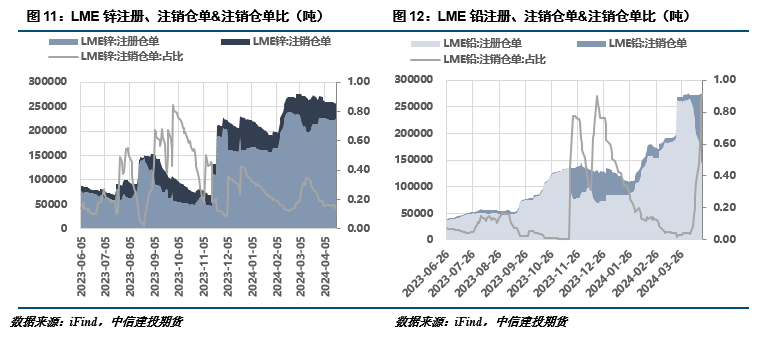【建投有色】铅锌周报 | 避险情绪蔓延,沪锌破位下行