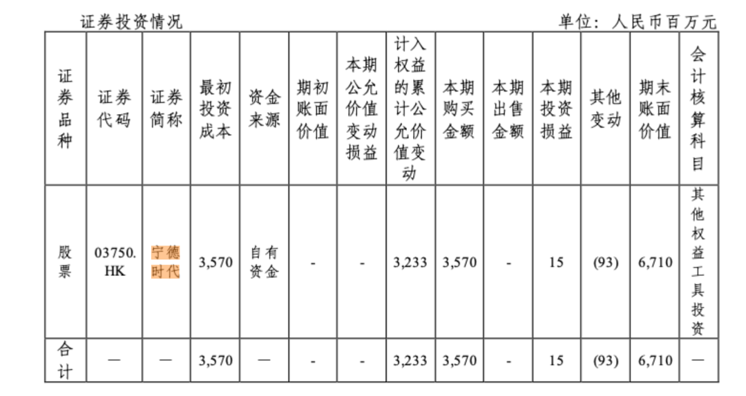 600028,去年净利润超300亿元!