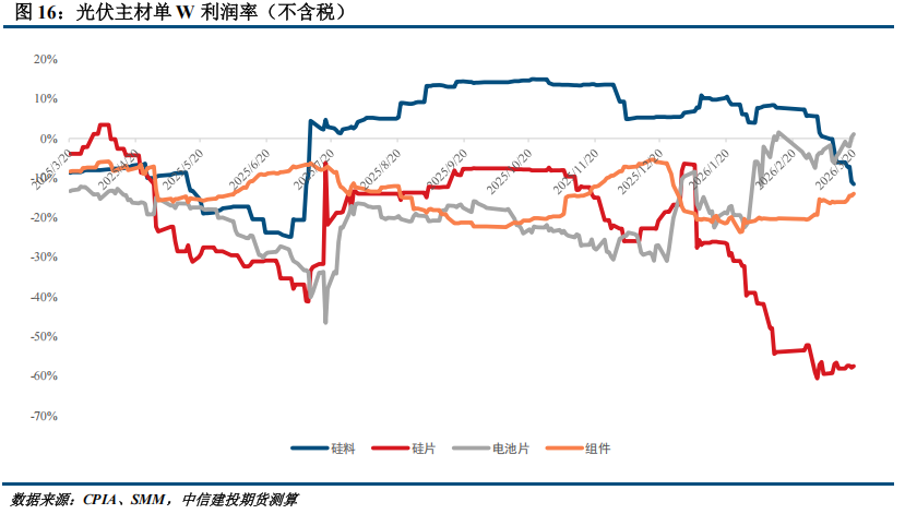 【建投硅能源】多晶硅周报 | 基本面持续恶化，多晶硅破位下跌