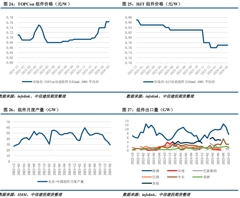 【建投硅能源】多晶硅周报 | 基本面持续恶化，多晶硅破位下跌